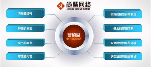 深圳萬詞霸屏首選 尚騰網絡，用實力與技術驅動排名
