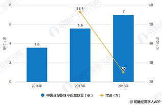 2019年中國KTV行業市場現狀及發展趨勢 互聯網與新技術推動智能化、互動化轉型